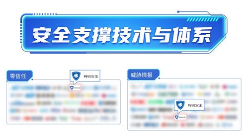 數字安全技術全景圖再添新章 網宿安全憑46項細分領域技術實力護航數字時代